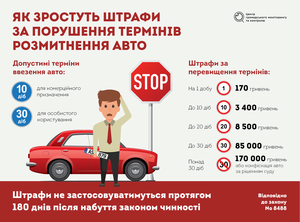 Автомобілі на іноземній реєстрації і штрафи